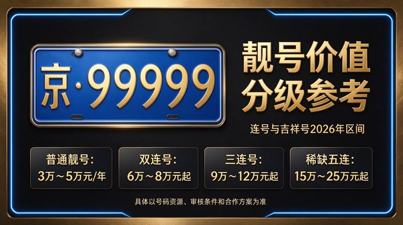 2026北京租电车指标多少钱业务介绍图